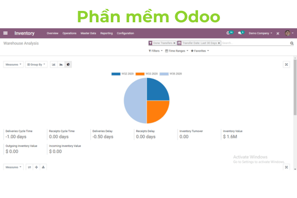 phần mềm quản lý kho miễn phí Odoo